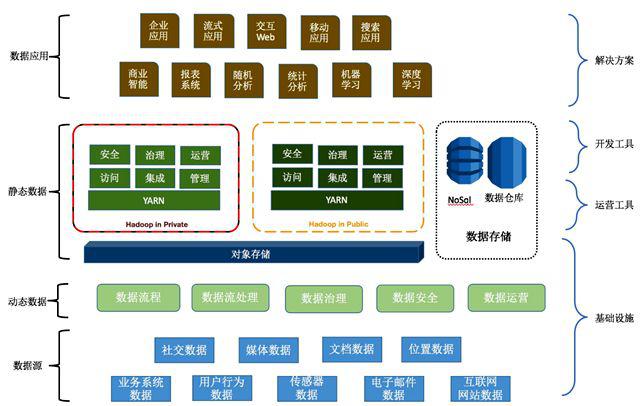 地理信息云平臺(tái)